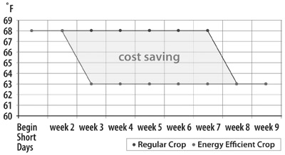GH_Cost_Saving_Graph