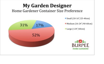 4782_mygardendesigner_container_size_preferences_burpee