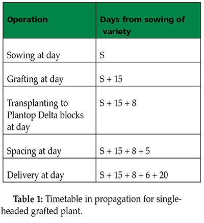 table1operation