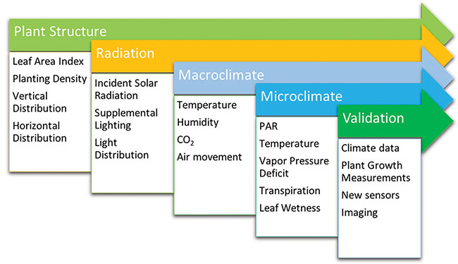 Figure1